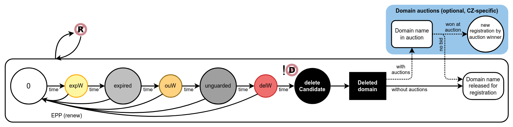 _images/Lifecycle-domains-exp.png