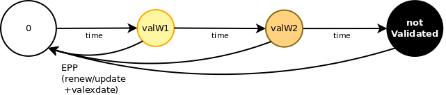 _images/Lifecycle-domains-val.png