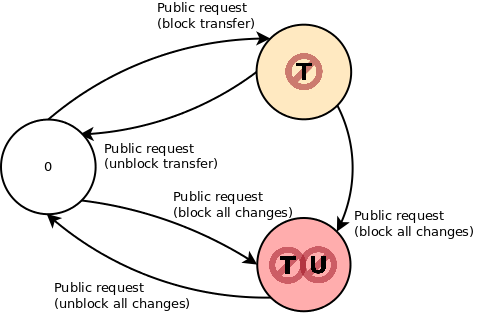 _images/Lifecycle-locks.png
