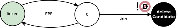 _images/Lifecycle-nondomains.png